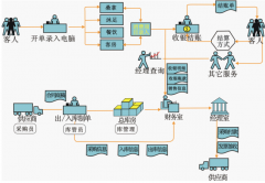 想找一款業(yè)務管理系統(tǒng)