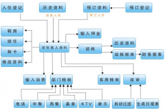 請問業(yè)務(wù)員管理軟件哪個好用？