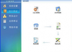 業(yè)務(wù)流程管理的優(yōu)勢？？
