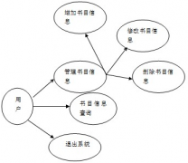 管理流程和主業(yè)務(wù)流程的關(guān)系是什么？如何制定？