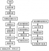 部門之間如何管理好業(yè)務(wù)流程？