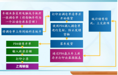 企業(yè)流程分為業(yè)務(wù)流程和管理流程兩大類合理么？