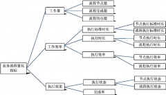 業(yè)務(wù)流程管理該如何做求解答？