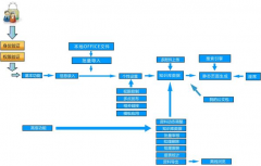 知識管理系統(tǒng)應(yīng)該包括哪些內(nèi)容？