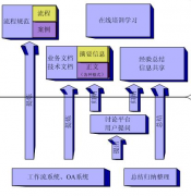 目前市場上好的知識管理系統(tǒng)的定義是什么？