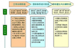 求一款免費(fèi)的目標(biāo)管理軟件？