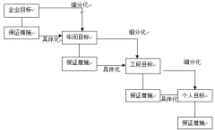 什么是目標(biāo)管理軟件，能解決企業(yè)的哪些問題？
