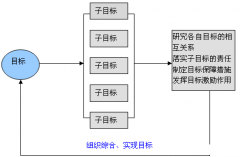 請問有哪些可以做計(jì)劃的軟件？