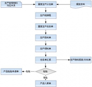 有沒有關(guān)于工作計(jì)劃方面的管理軟件？