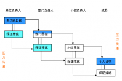 項(xiàng)目管理軟件在企業(yè)中有用嗎？
