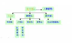 團(tuán)隊任務(wù)管理軟件哪個好？