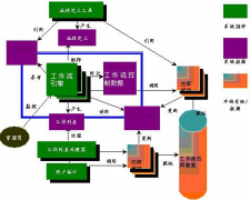 求助工作流管理系統(tǒng)分析