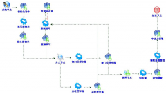 工作流管理軟件平臺有哪些？
