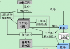 什么是工作管理系統(tǒng)？