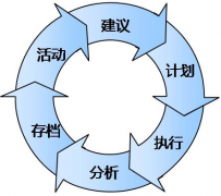 如何做好計劃管理工作？