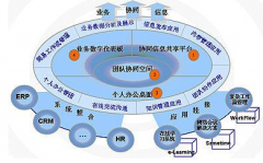 協(xié)同辦公管理軟件有哪些呢？