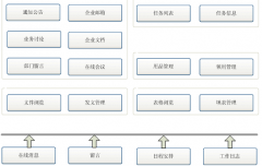 有免費好用的OA協(xié)同管理軟件嗎？