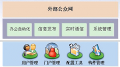 OA辦公管理系統(tǒng)軟件那種好？