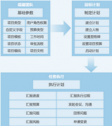 協(xié)同型客戶關系管理系統(tǒng)有哪些？