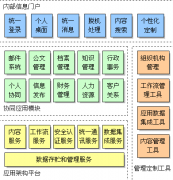 OA協(xié)同辦公管理系統(tǒng)免費(fèi)問題解答