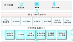 協(xié)同辦公管理軟件有哪些缺點(diǎn)？