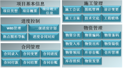 公司想買一套協(xié)同辦公管理軟件，不知道哪家的比較好？