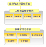 協(xié)同辦公OA系統(tǒng)的權(quán)限如何設(shè)置？