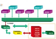 求界面友好、易操作、開源免費(fèi)的工單管理系統(tǒng)？