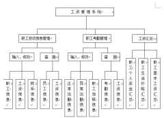 如何用VF創(chuàng)建一個工資管理系統(tǒng) 可以進(jìn)行簡單的操作就可以