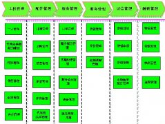 經(jīng)銷商如何建立自己的檔案管理系統(tǒng)求解