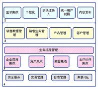使用經銷商管理系統(tǒng)的企業(yè)多嗎？