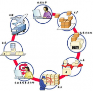 高分懸賞好用的淘寶網(wǎng)和實(shí)體庫(kù)存管理軟件！