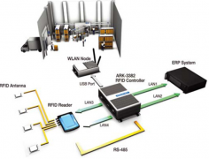 有沒有比較好用的服裝倉庫管理軟件？