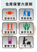 請問：服裝倉庫管理軟件哪家的比較好？