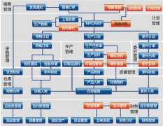 服裝廠倉庫管理軟件這個行業(yè)比較好用的是什么軟件？