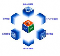 工業(yè)企業(yè)倉庫管理軟件哪種好用啊，而且要永久免費的？