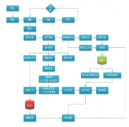 我是做服裝商場(chǎng)的，用什么軟件管理庫(kù)存好呢？