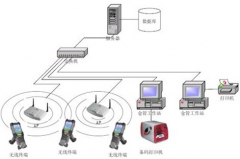 服裝倉(cāng)庫(kù)管理該注意那些問(wèn)題?