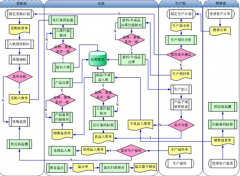 管理倉庫用哪個倉庫管理軟件比較好？