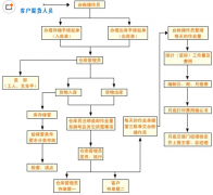 條碼倉庫管理軟件哪個(gè)好？