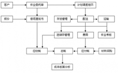 最好用的倉庫管理軟件？簡單好用的，支持條碼的？