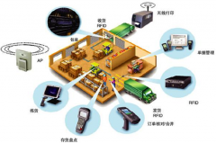 條碼管理系統(tǒng)應(yīng)用在食品生產(chǎn)行業(yè)的倉庫管理上有什么好處？