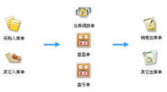 ERP集成條碼管理系統(tǒng)的應(yīng)用方法，優(yōu)缺點有哪些？