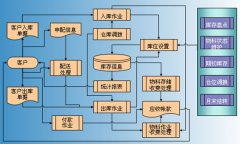 請問條碼管理軟件哪個好？
