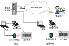 條碼管理系統(tǒng)是如何應用在倉庫管理中的？