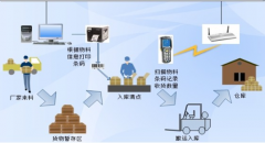 固定資產條碼管理系統(tǒng)的效益評估高不高？