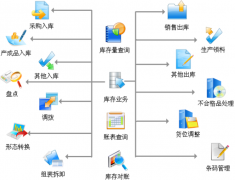 打算引進條碼倉庫管理軟件，希望得到大家的介紹和指點！
