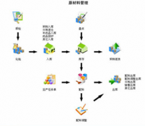 固定資產條碼管理系統(tǒng)，誰知道哪個好??？