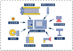 什么庫存管理軟件最好用？