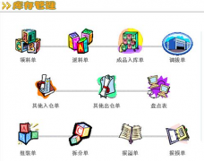 有免費的庫存管理軟件嗎？
